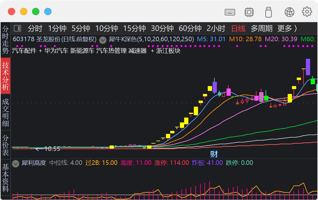 犀利PRO
